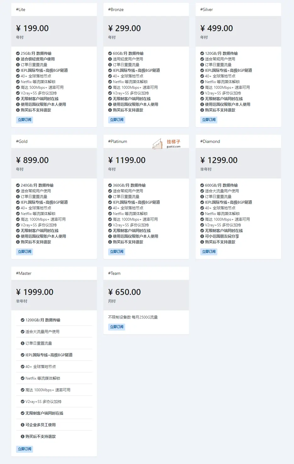 V2Club 机场价格
