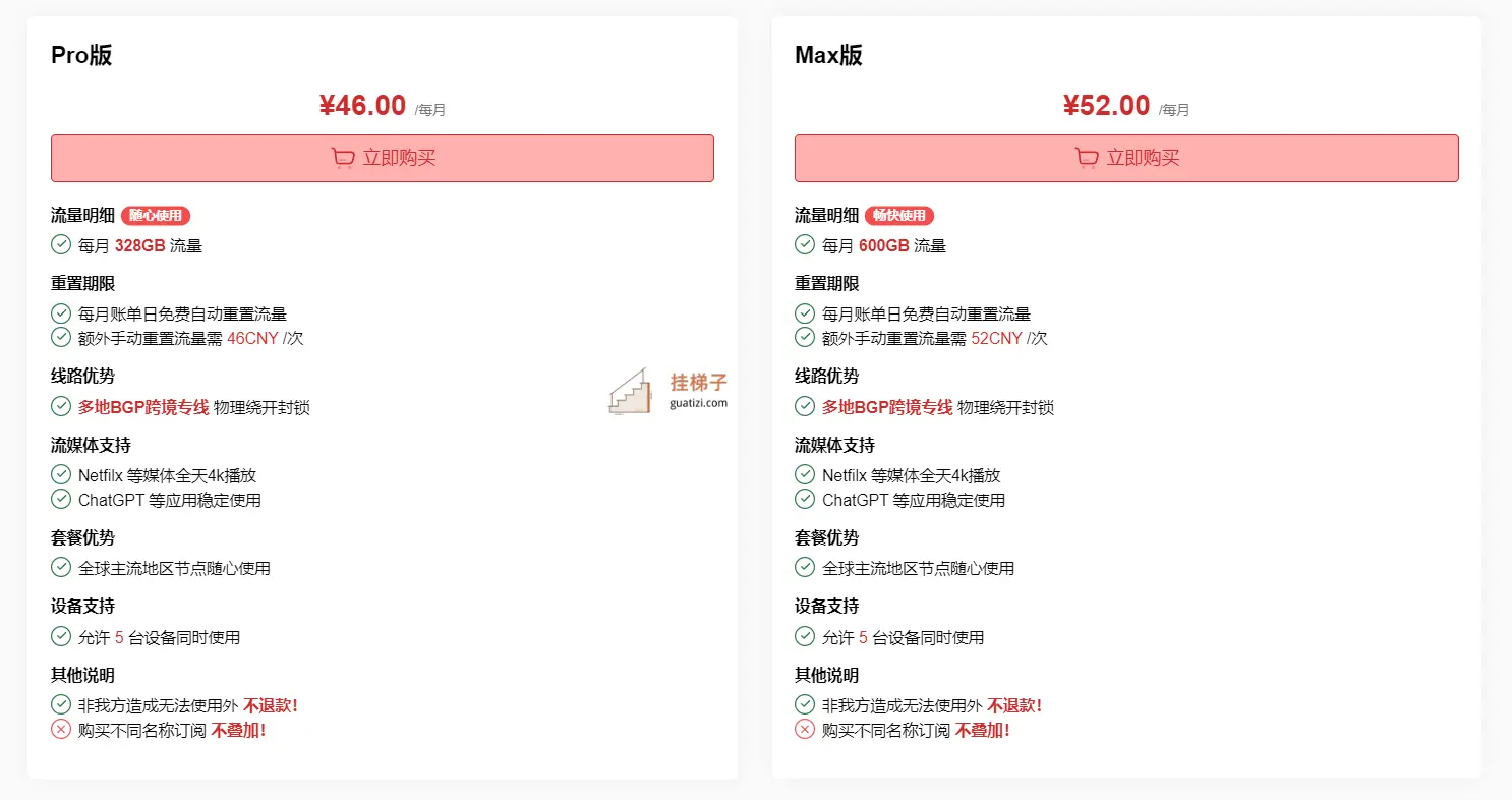 OKANC 机场订阅价格