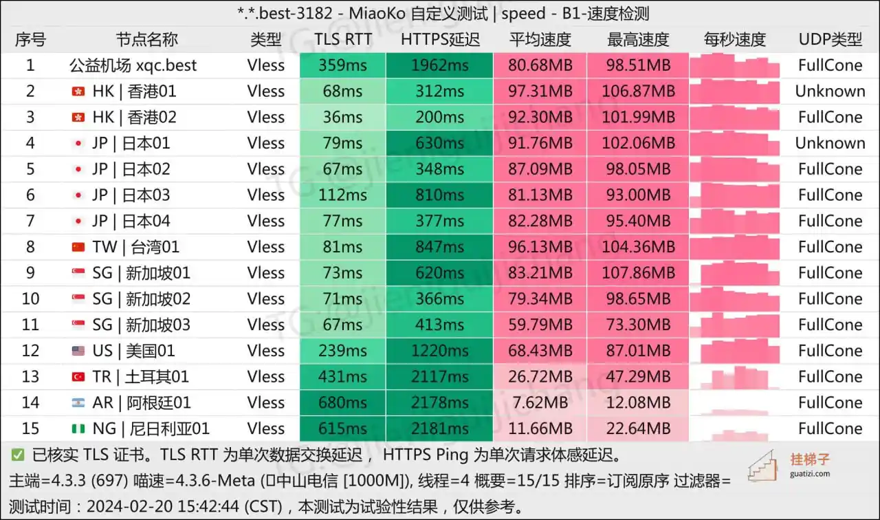 XQC 机场测速