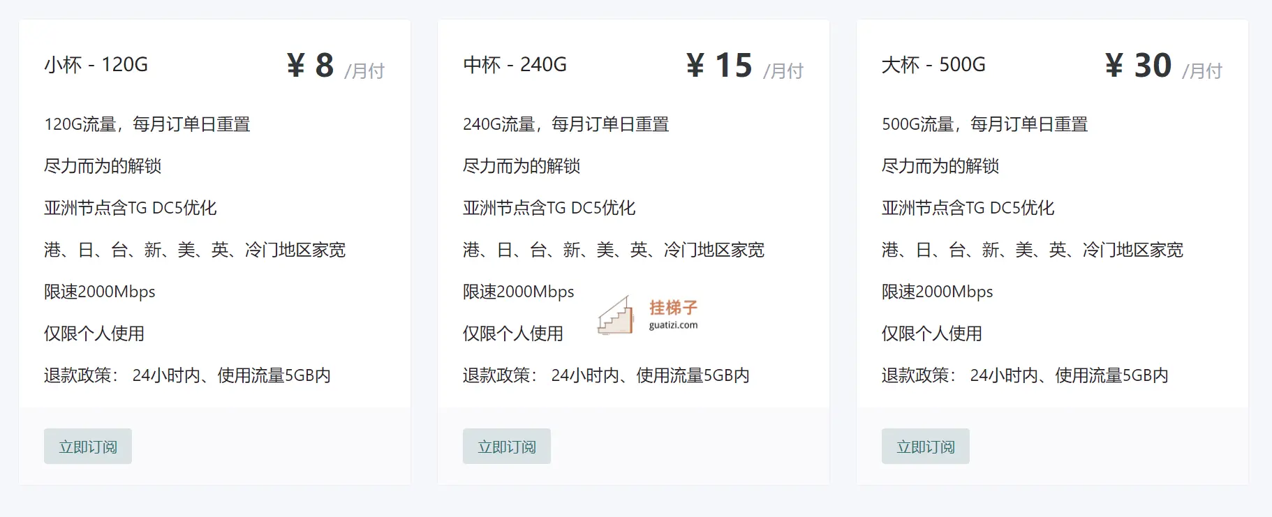 ACA 机场订阅价格
