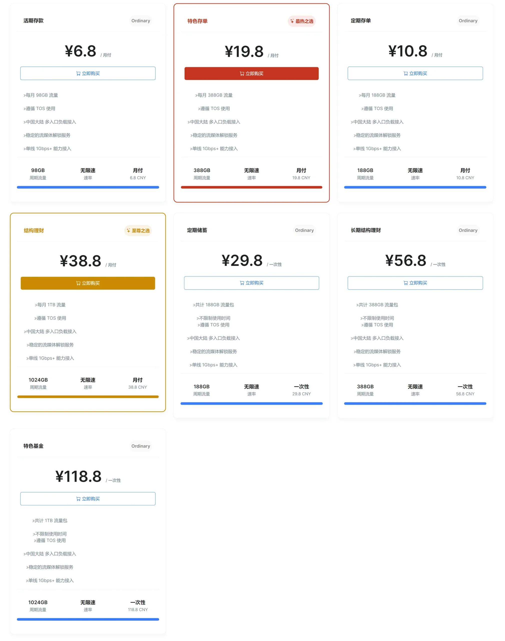 Swift Network 机场订阅价格
