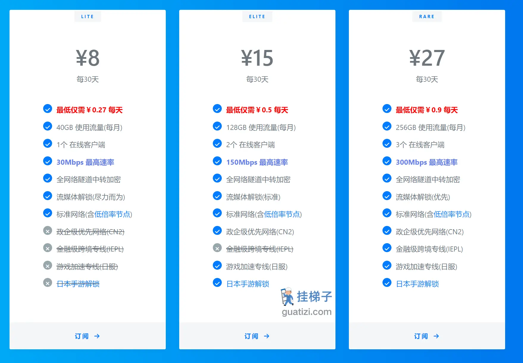NyaCloud 喵云订阅价格 NyaCloud 喵云订阅价格