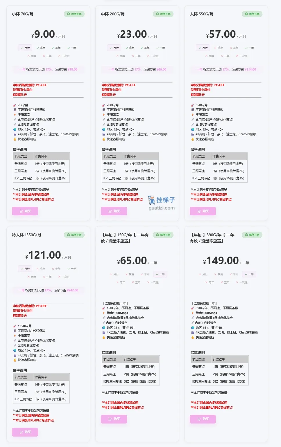 GULUGULU VPN 咕噜咕噜机场订阅价格 GULUGULU VPN 咕噜咕噜机场订阅价格