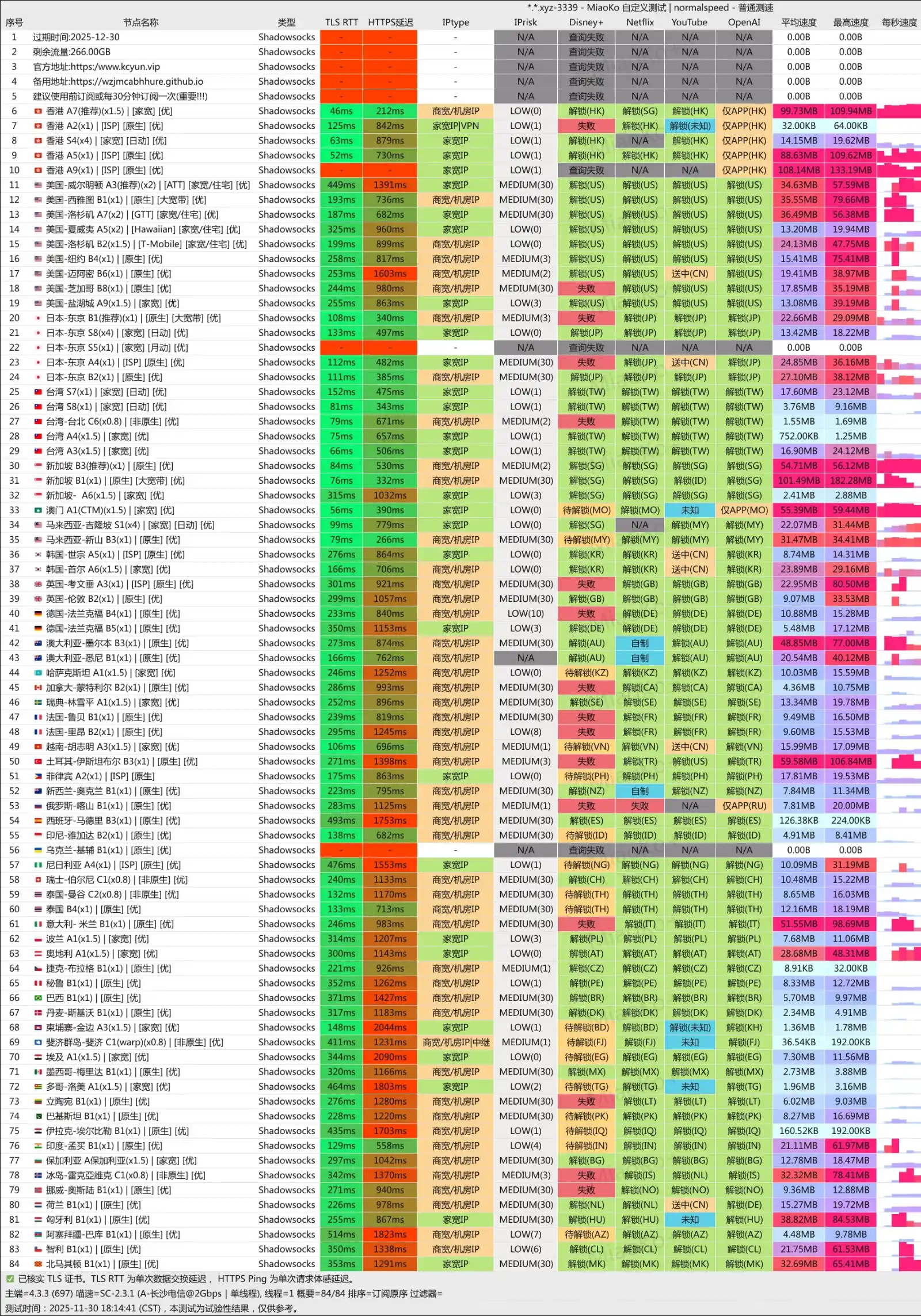 快冲云机场测速 快冲云机场测速
