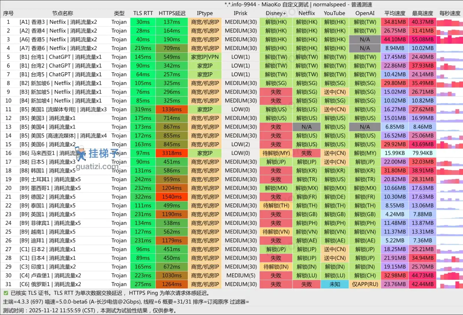 科技熊机场测速 科技熊机场测速
