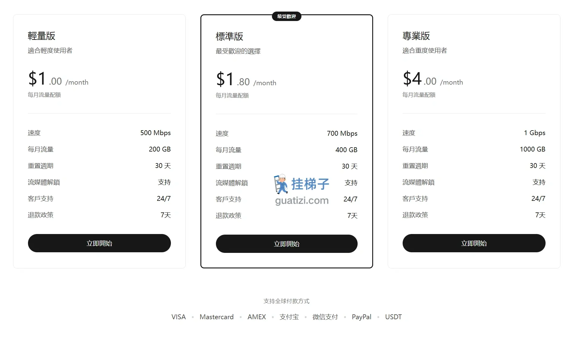 UENX 机场订阅价格表 UENX 机场订阅价格表