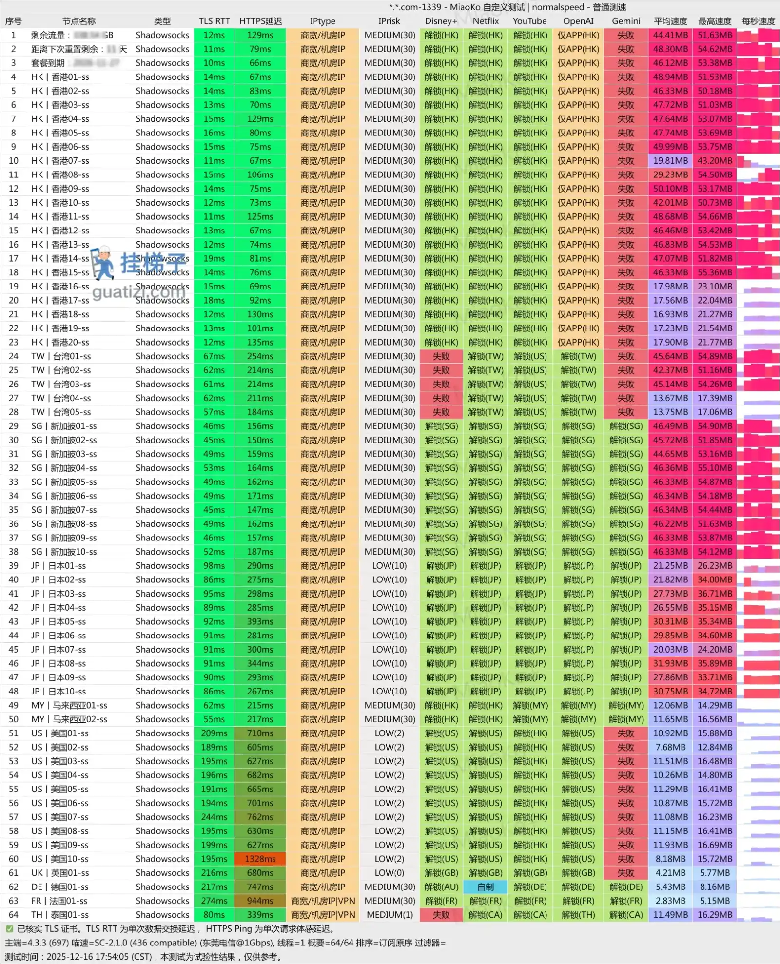 唯兔云机场测速图 唯兔云机场测速图
