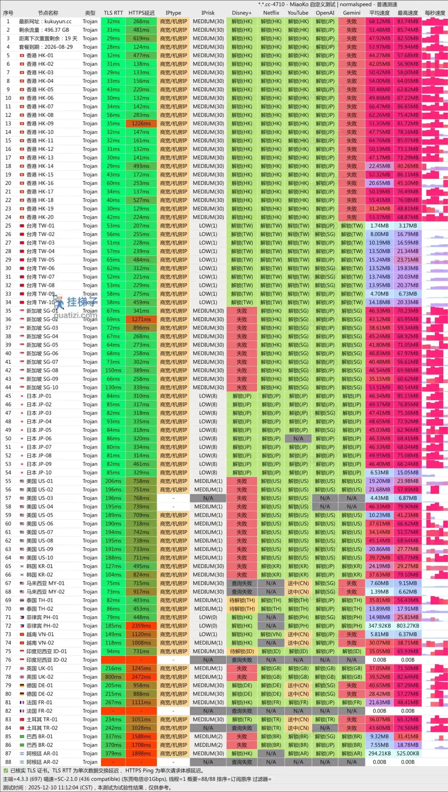 酷酷云机场测速 酷酷云机场测速